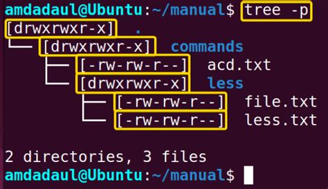 Image result for Unixx Tree