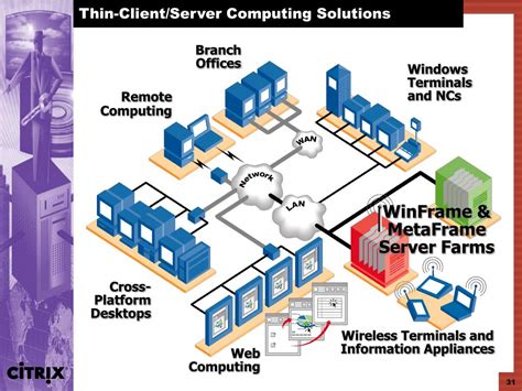 Image result for Citrix MetaFrame