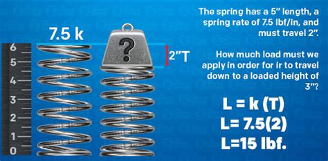 Image result for Constant Load Spring