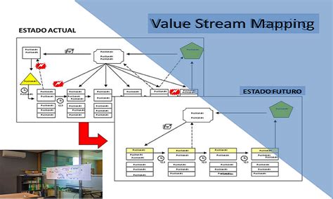 Image result for Value Stream Mapping Que ES