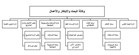 Vdri JV కోసం చిత్ర ఫలితం