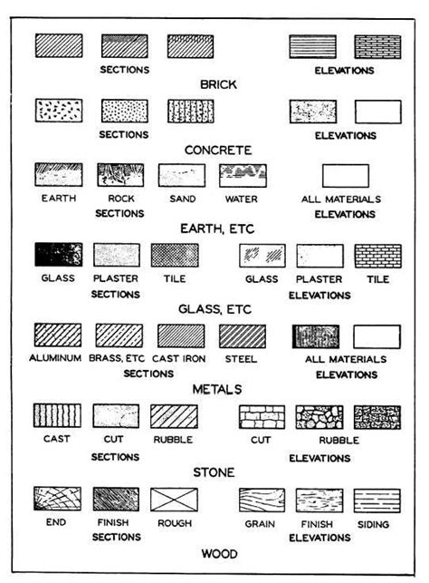 Civil Engineering Drawing Symbols And Their Meanings at PaintingValley ...
