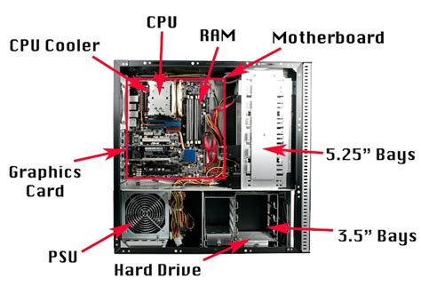 Image result for Input Components Inside Computer Cases