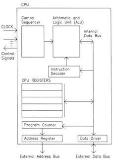 Afbeeldingsresultaten voor A Typical of Microprocessor Structure