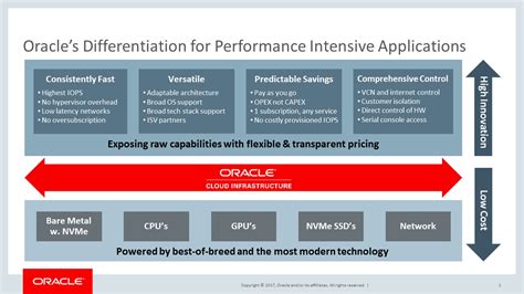 Image result for Oracle Stack Cloud