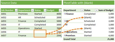 Image result for How to Change PivotTable Format