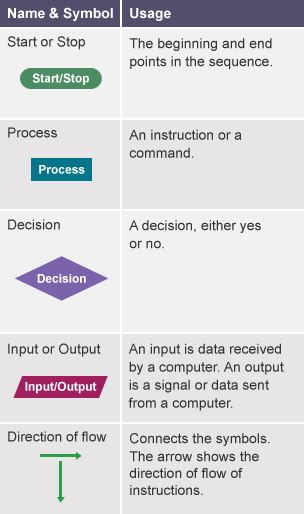 Example Input/Output Flow Chart എന്നതിനുള്ള ഇമേജ് ഫലം