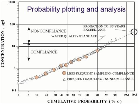 Log Probability に対する画像結果