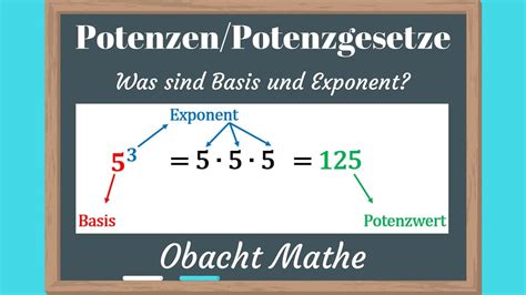 Image result for Was Sind Exponenten