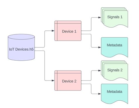Image result for HDF File