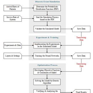 Image result for Steps for Implementation