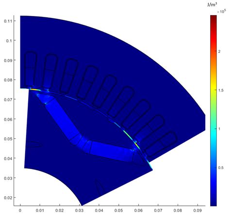 Image result for Teslatron Cross Section
