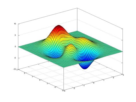 Image result for Octave 3D Vector Graph