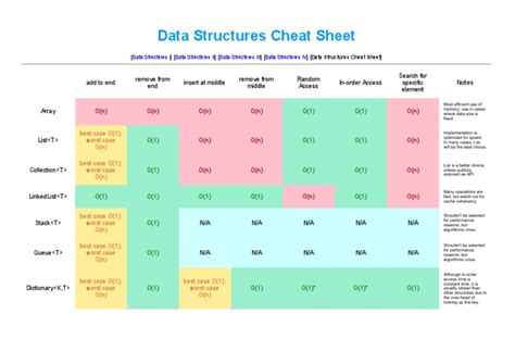Image result for Data Structure Sheet