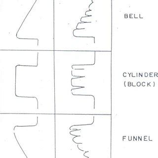 Log Simple Shape എന്നതിനുള്ള ഇമേജ് ഫലം