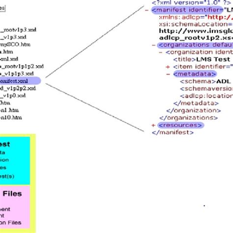 Image result for Data Conversion Flow Chart