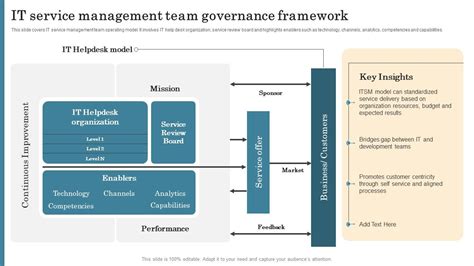 Image result for Service Management Process Governance