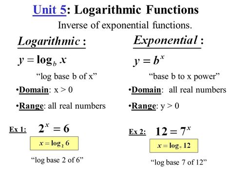 Image result for Inverse Log Java