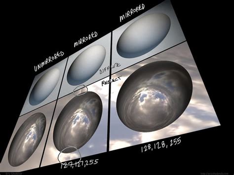 Image result for Wake Normal Map