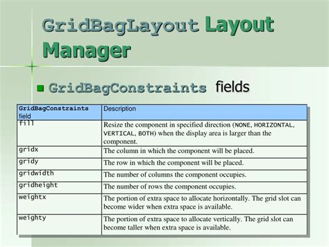 Image result for GridBagLayout
