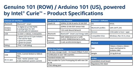 Image result for Arduino 101 Board