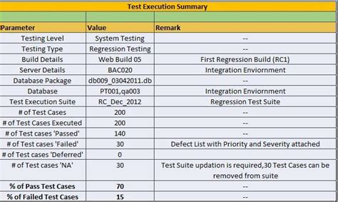 Image result for Test Summary Report Template PDF