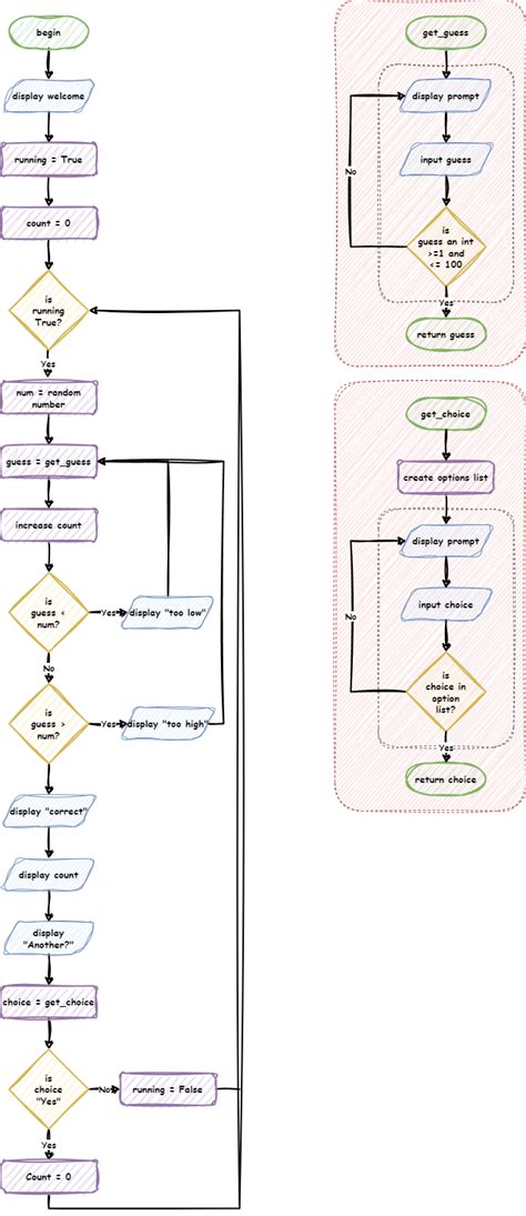Python Data Flow に対する画像結果