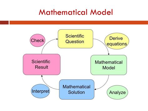 Math Are Model に対する画像結果