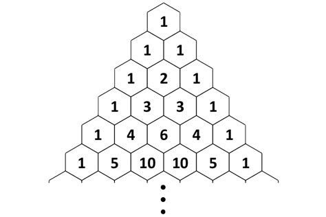 Image result for Pascal Triangle 8th Row