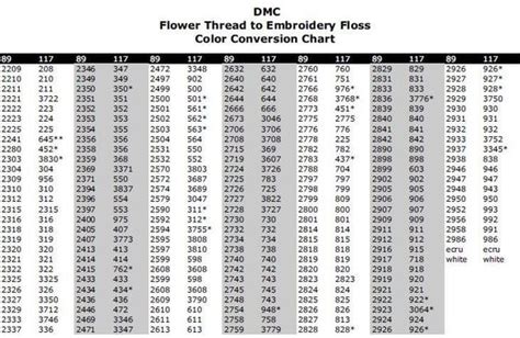 Image result for Thread Color Chart for Embroidery Options