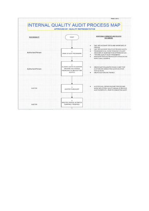 Image result for Quality Management System QMS Documents