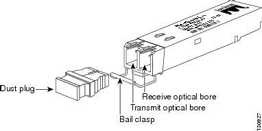 Image result for Fiber SFP Cisco Switch