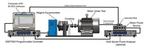 Toradh íomhá ar Motor Control Test Box
