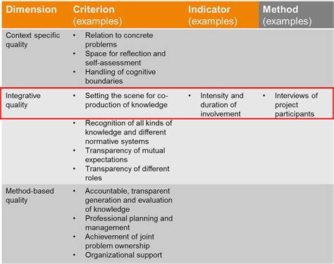 Image result for Criterion Sampling Example