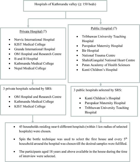 Image result for Simple Random Sampling Technique