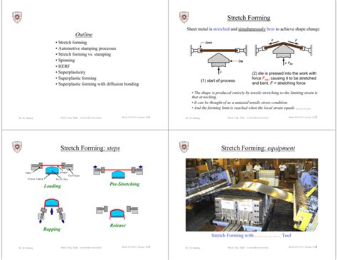 Image result for Stretch Forming Manufacturing Process