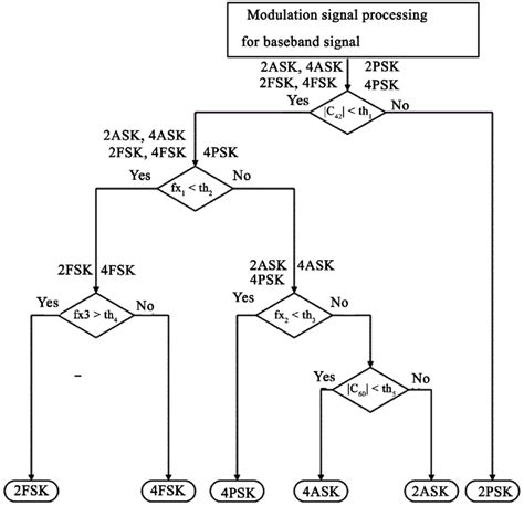 Modulation Alphabet に対する画像結果