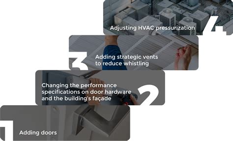 Toradh íomhá ar A Building Showing Stack Effect