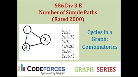 Image result for Codeforces Graph