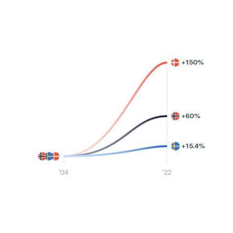 Toradh íomhá ar 100 Percentage Data Visualization