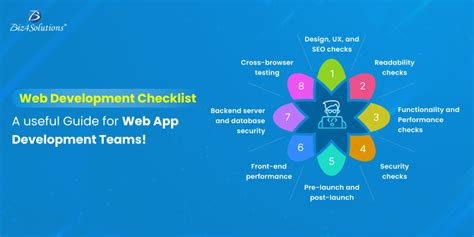 Image result for Developer Checklist