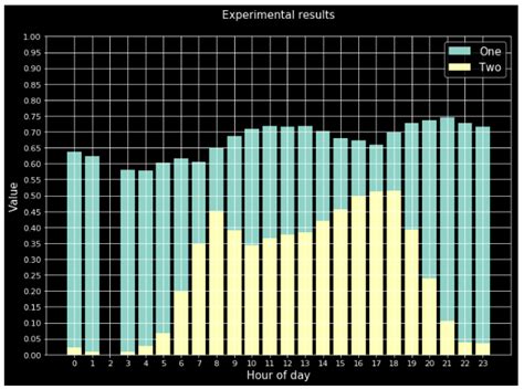 Afbeeldingsresultaten voor Matplotlib Dark Background