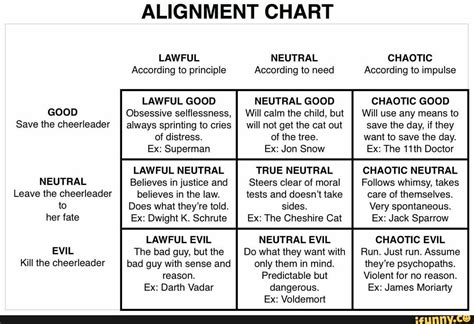 Toradh íomhá ar Alignment Chart Guide