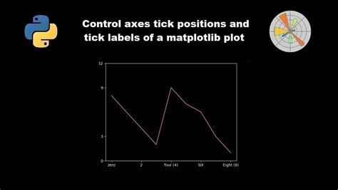 Image result for Python X-Axis Short Ticks