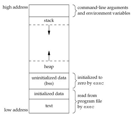 Image result for Virtual Memory Basic Diagram