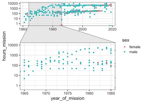 Afbeeldingsresultaten voor Add Zoom Plot in Python Graph