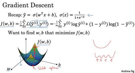 Gradient Function Math に対する画像結果