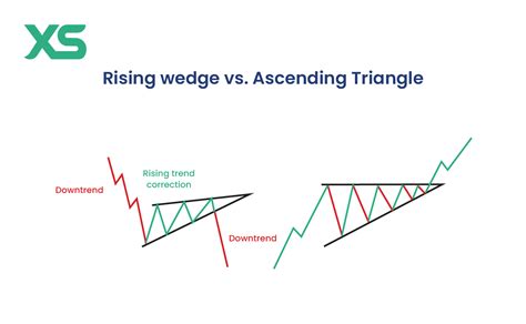 Afbeeldingsresultaten voor Ascending Triangle Abcde Pattern