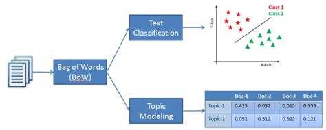 Image result for Topic Modeling Symbol