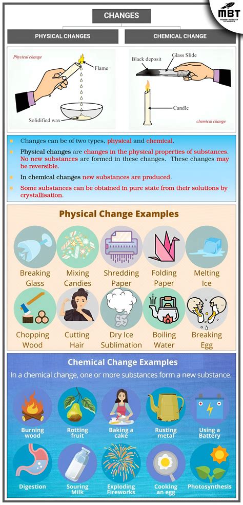 Image result for 20 Examples of Physical Changes